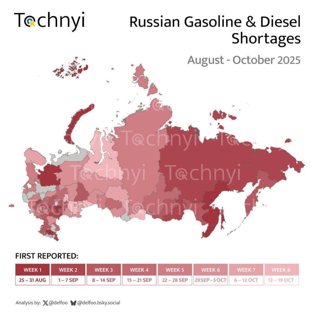 fuel crisis in russia