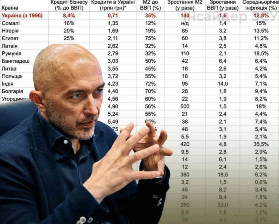 Голова НБУ Андрій Пишний на тлі таблиці з порівняльними даними кредитування бізнесу