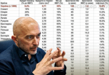 NBU Governor Andriy Pyshnyi in front of a table with comparative data on business lending