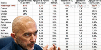 NBU Governor Andriy Pyshnyi in front of a table with comparative data on business lending
