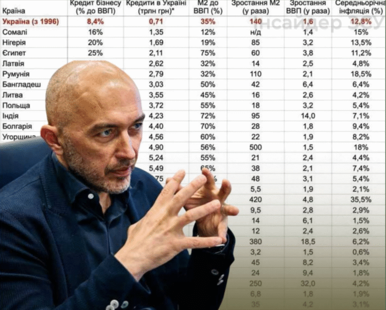 Голова НБУ Андрій Пишний на тлі таблиці з порівняльними даними кредитування бізнесу