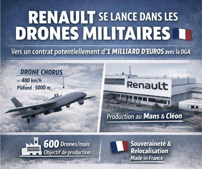 Запуск виробництва військових дронів Renault