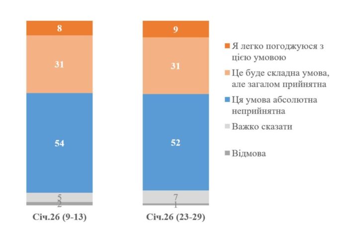 Screenshot_3 Результати опитування громадської думки в Україні