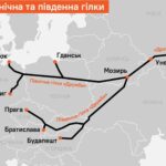 Україна продовжить транзит російської нафти