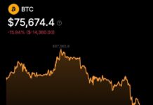 Графік падіння курсу біткоїна