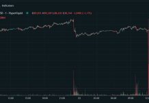 Графік падіння цін на нафту після заяви Трампа про переговори з Іраном