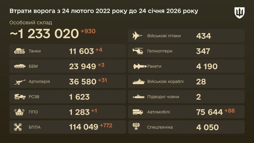 Enemy losses 24.03.2026