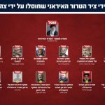 Ізраїль заявив про ліквідацію 48 лідерів Ірану