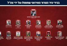 інфографіка ЦАХАЛ із ліквідованими іранськими командирами