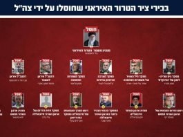 інфографіка ЦАХАЛ із ліквідованими іранськими командирами