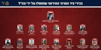 інфографіка ЦАХАЛ із ліквідованими іранськими командирами