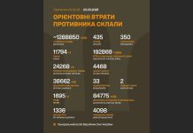 Russian losses exceed 1.28 million: new data from the General Staff Enemy losses 23.03.2026