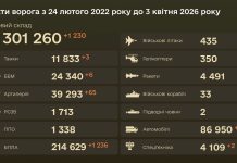 Втрати російської армії 3 квітня