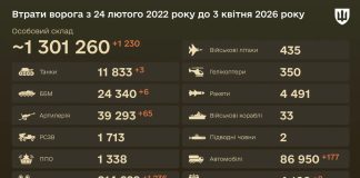 Втрати російської армії 3 квітня