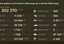 Втрати Росії на фронті станом на 4.04.2026 Втрати російських військ 4 квітня 2026