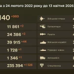 Ukrainian Armed Forces eliminate another 960 occupants: Russian losses are growing