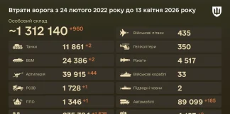 Summary of enemy losses 13 April 2026