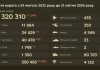 Втрати ворога станом на 21 квітня 2026 року