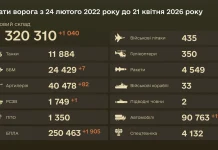 Втрати ворога станом на 21 квітня 2026 року
