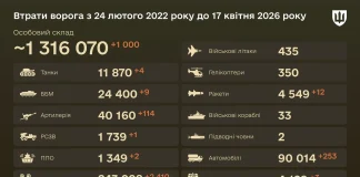 Втрати російської армії 17 квітня