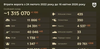 Russia's losses at the front: General Staff data as of 16 April Losses of the Russian army on 16 April 2026