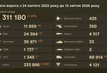 Втрати РФ: Міноборони оприлюднило дані за 12 квітня Звіт Міноборони про втрати РФ