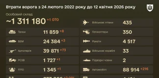 Звіт Міноборони про втрати РФ