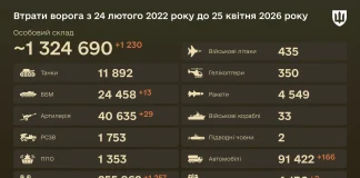 Втрати РФ 25.04.2026