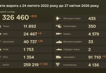 Втрати російських військ за 26 квітня 2026