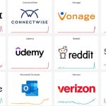 Глобальний збій: усі нейромережі впали одночасно