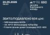 РФ випустила 690 ракет і дронів: ППО збила понад 600 цілей Звіт Повітряних сил 24 травня 2026 року