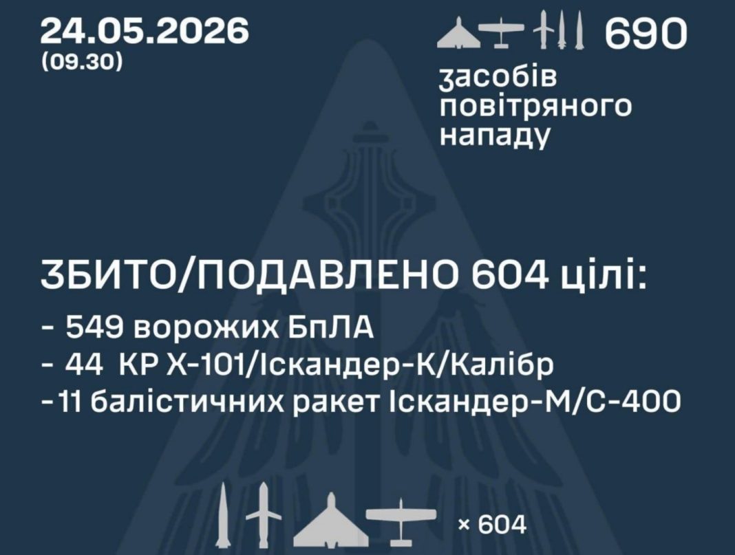 Air Force report 24 May 2026