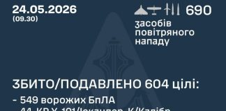 Звіт Повітряних сил 24 травня 2026 року