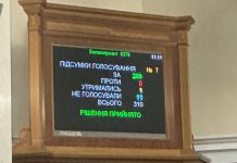 The Verkhovna Rada of Ukraine during the vote for the agreement with the EU