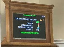 Верховна Рада України під час голосування за угоду з ЄС