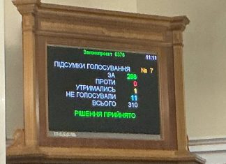 ВР ратифікувала угоду з ЄС про кредит на €90 млрд: що зміниться для українців Верховна Рада України під час голосування за угоду з ЄС