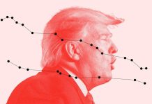 Дональд Трамп втратив підтримку в США