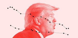 Trump's approval rating drops to lowest level since 2009 Donald Trump has lost support in the US