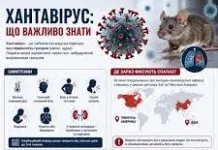 Евакуація пасажирів з судна MV Hondus