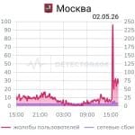 Home internet is out in Moscow and the Moscow region