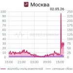 Home internet is out in Moscow and the Moscow region