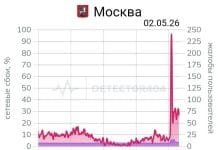 масовий збій інтернету в Москві