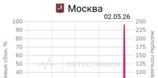 massive internet failure in Moscow