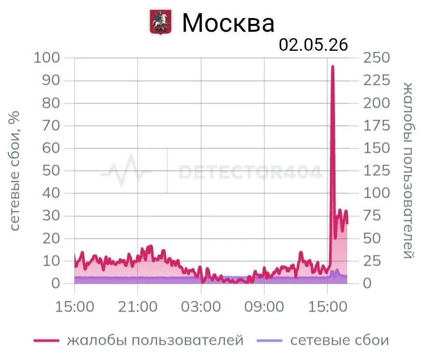 massive internet failure in Moscow