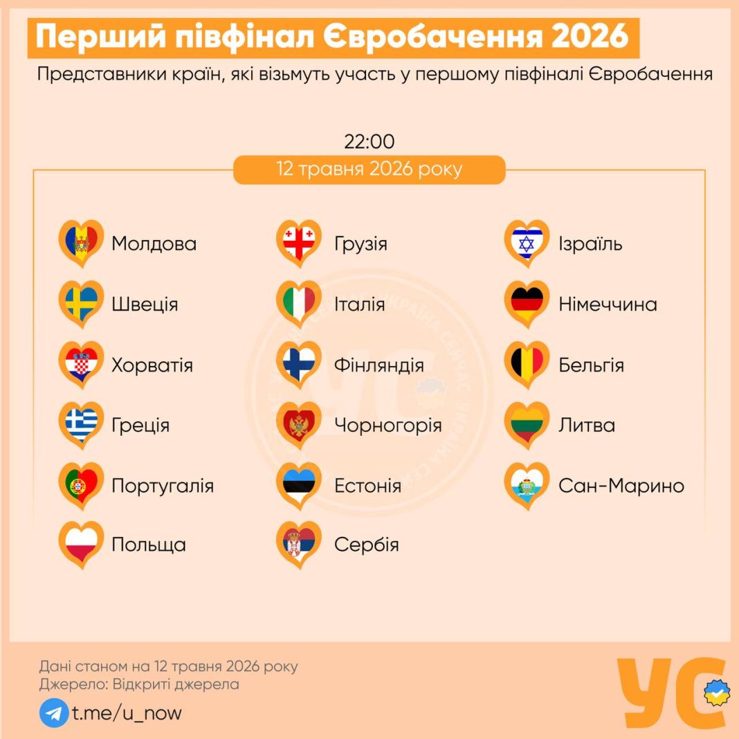 Перший півфінал Євробачення-2026 трансляція