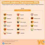 Сьогодні стартує перший півфінал Євробачення-2026: де дивитися