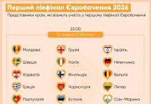 Перший півфінал Євробачення-2026 трансляція