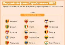Перший півфінал Євробачення-2026 трансляція