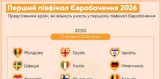 Перший півфінал Євробачення-2026 трансляція