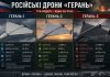 Порівняння російських ударних дронів серії «Герань»